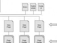 example of Site Map